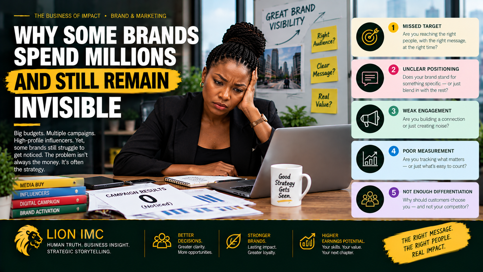 Why Some Brands Spend Millions and Still Remain Invisible