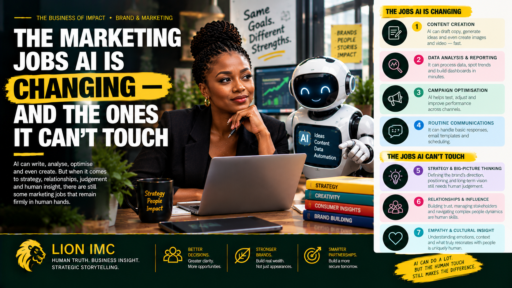 The Marketing Jobs AI Is Changing And the Ones It Can't Touch