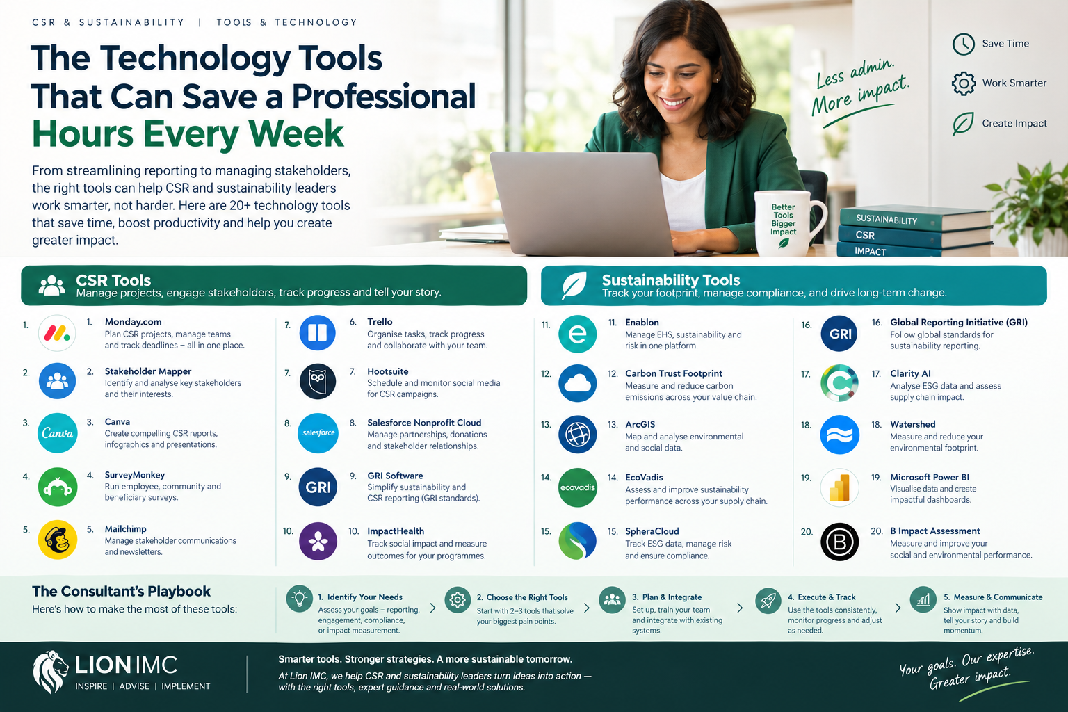 The technology tools that can save a professional hours every week