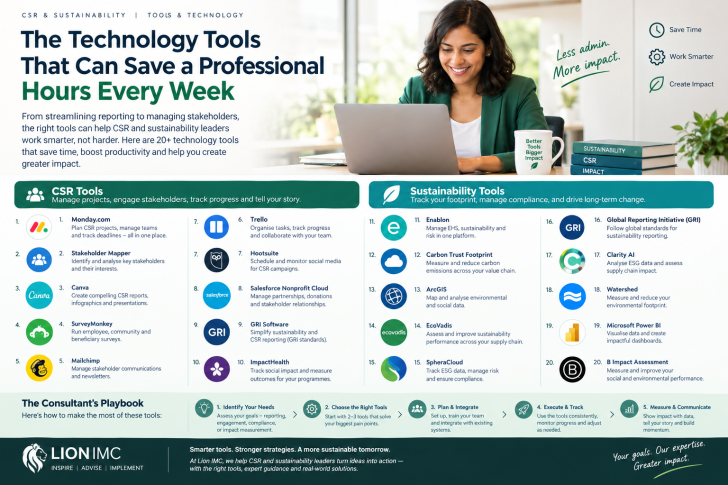 The technology tools that can save a professional hours every week